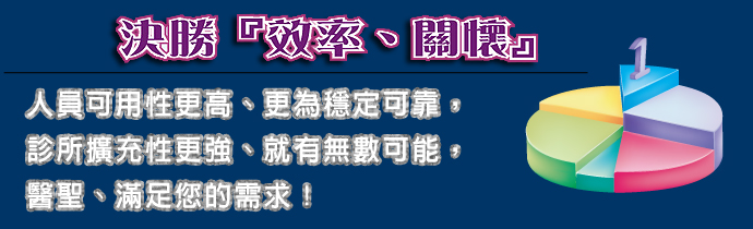 醫聖診療系統軟體特色